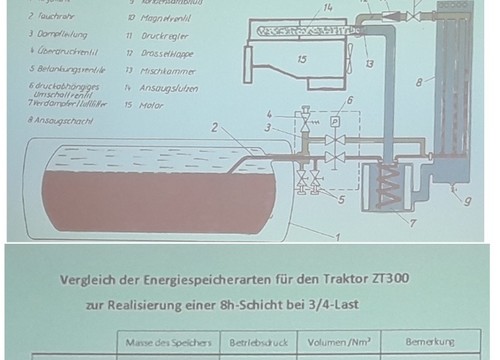 IFA Biogas Erfahrung am W50 und ZT300